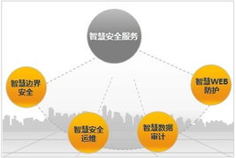 互聯網金融五大安全管理手段及其在信息咨詢服務中的應用