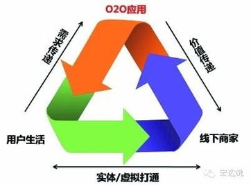 O2O時代的IT互聯網新趨勢 數據、垂直與安全——解讀王小平的博文
