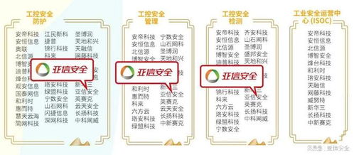 2025年網(wǎng)絡(luò)安全行業(yè)全景圖 亞信安全實力占據(jù)65領(lǐng)域 信息咨詢服務(wù)成關(guān)鍵