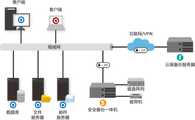 數(shù)據(jù)備份與信息咨詢服務(wù) 企業(yè)安全與發(fā)展的雙重保障